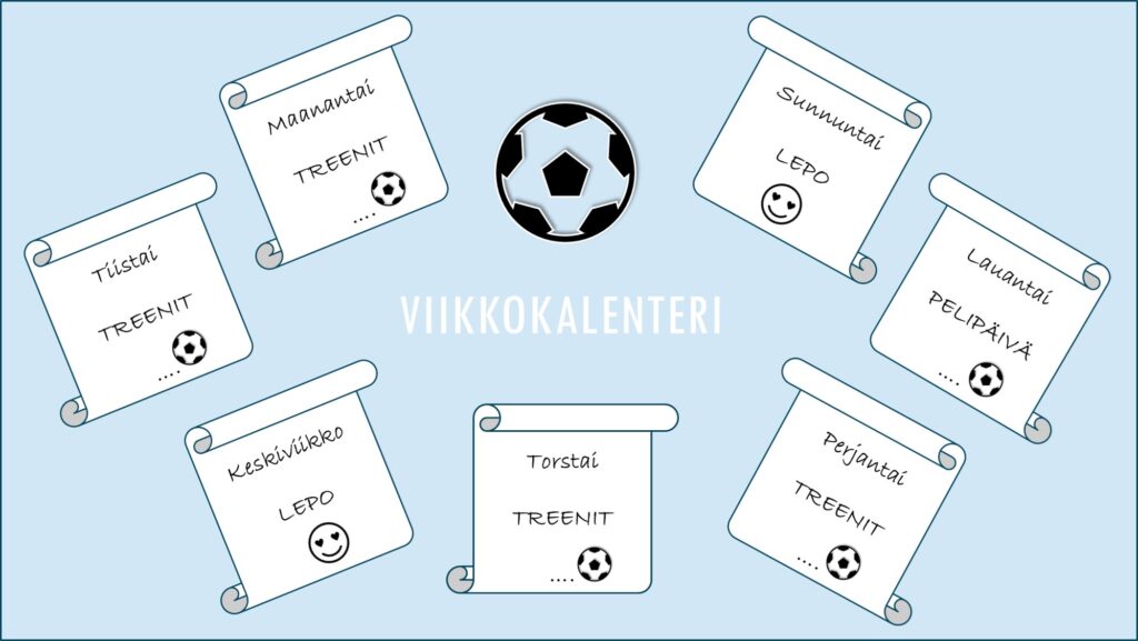 Lepopäivät treeniviikossa